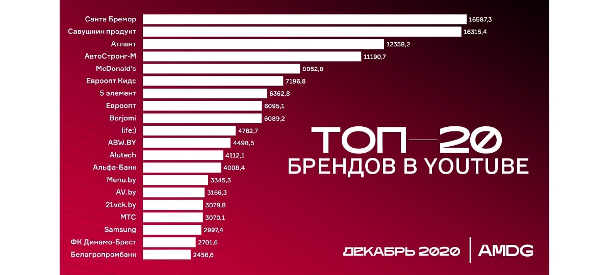 Беларусь порно - смотреть русское порно видео бесплатно